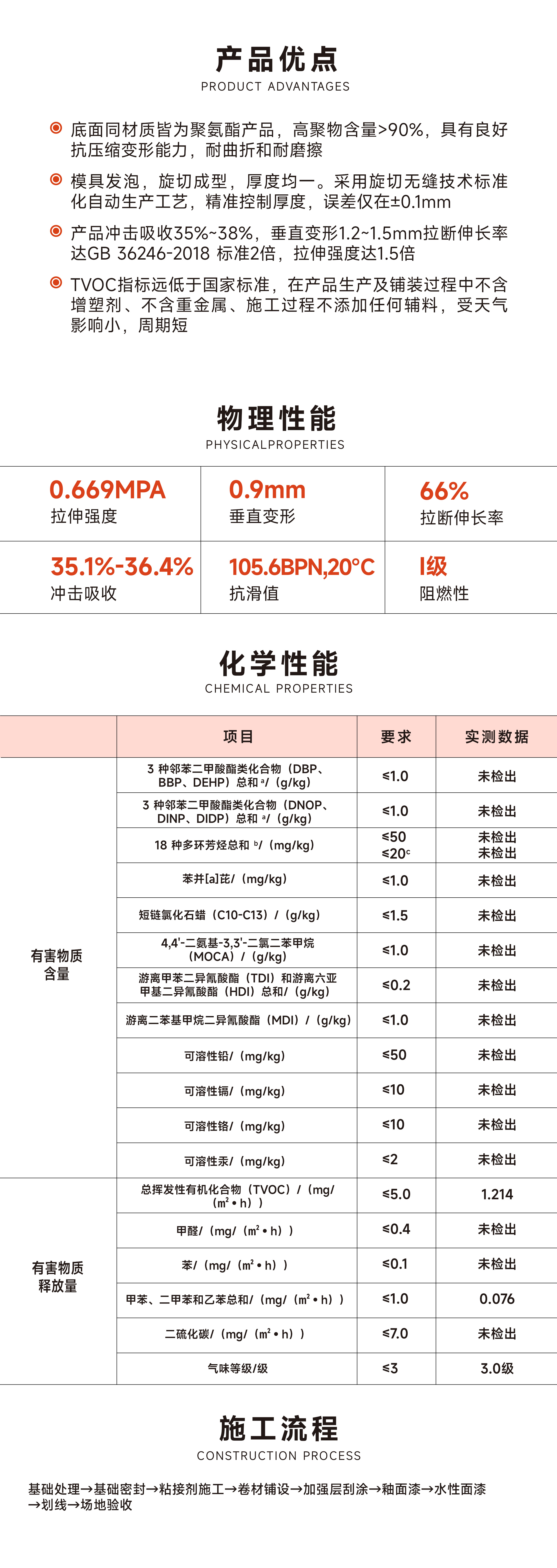 愛碩半預制無縫卷材球場